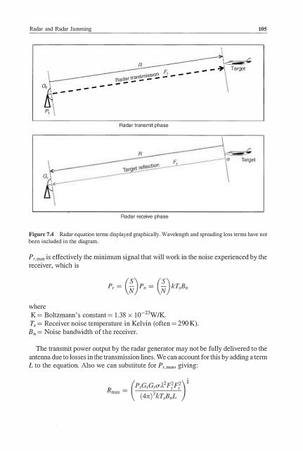 Communications, Radar & Electronic Warfare (201.. - Index of