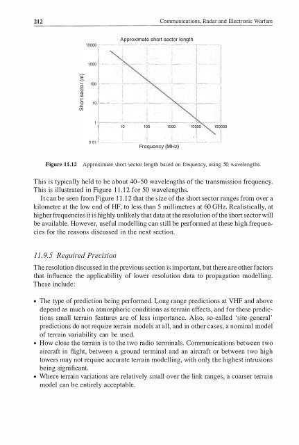 Communications, Radar & Electronic Warfare (201.. - Index of