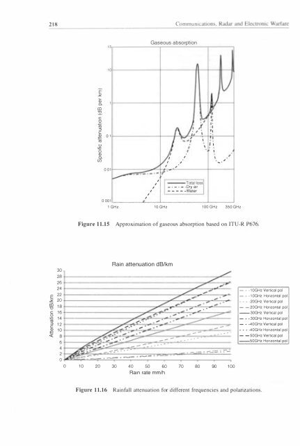 Communications, Radar & Electronic Warfare (201.. - Index of