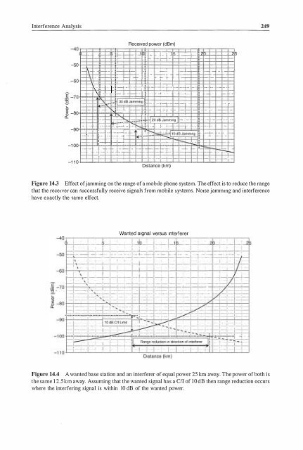 Communications, Radar & Electronic Warfare (201.. - Index of