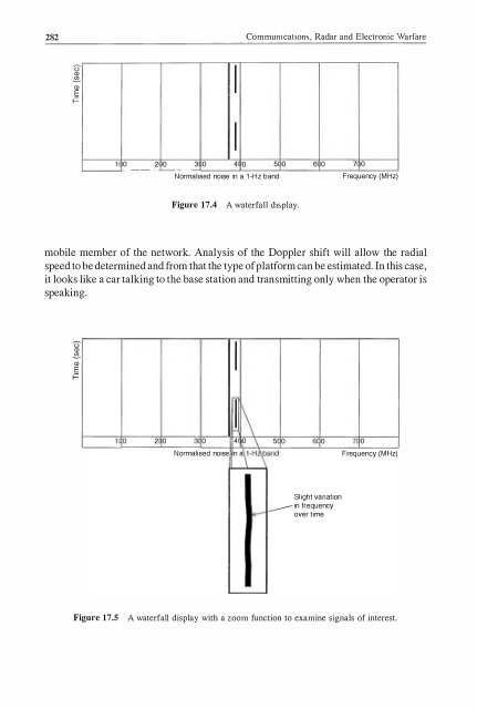 Communications, Radar & Electronic Warfare (201.. - Index of