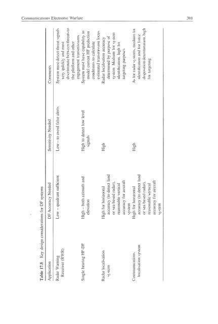 Communications, Radar & Electronic Warfare (201.. - Index of