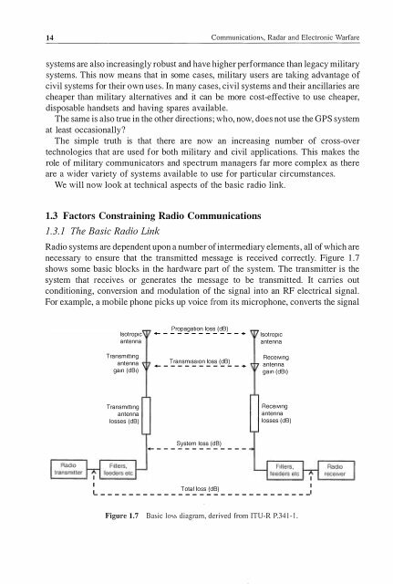 Communications, Radar & Electronic Warfare (201.. - Index of