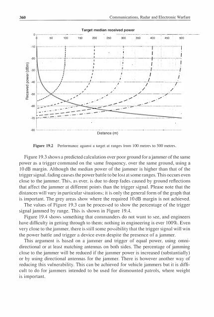 Communications, Radar & Electronic Warfare (201.. - Index of