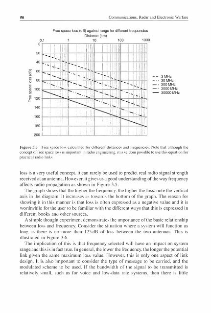 Communications, Radar & Electronic Warfare (201.. - Index of