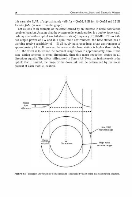 Communications, Radar & Electronic Warfare (201.. - Index of