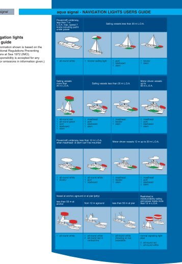 NAVIGATION LIGHTS USERS GUIDE - Ysebaert