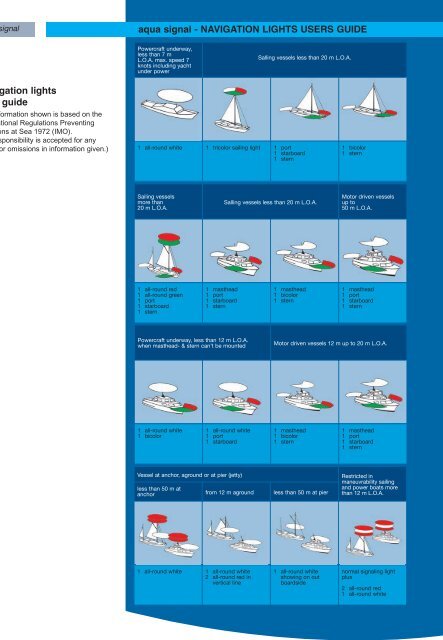 NAVIGATION LIGHTS USERS GUIDE - Ysebaert