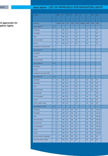 NAVIGATION LIGHTS USERS GUIDE - Ysebaert