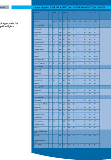 NAVIGATION LIGHTS USERS GUIDE - Ysebaert