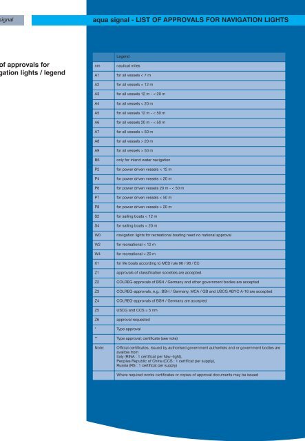 NAVIGATION LIGHTS USERS GUIDE - Ysebaert