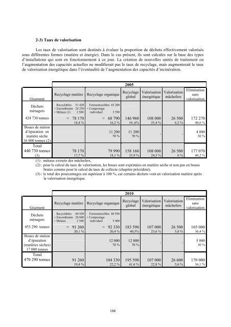 Plan départemental d'élimination des déchets ménagers et assimilés