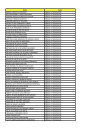 Lista de Participantes - Ufersa