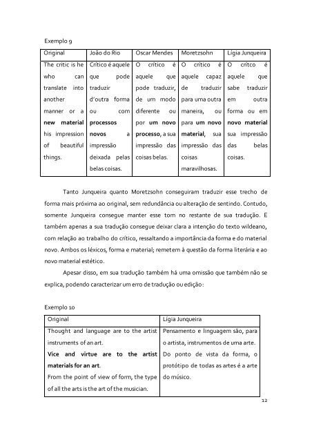 As TraduÃ§Ãµes Brasileiras do PrefÃ¡cio de Oscar Wilde - Eutomia