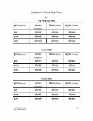 Future Tense forms - Shri Chitrapur Math