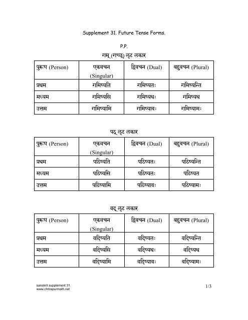Future Tense forms - Shri Chitrapur Math