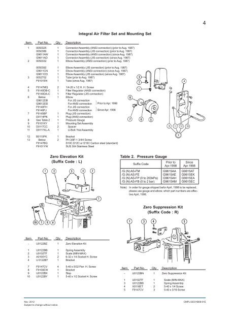 Model Y/11DM Pneumatic Differential Pressure ... - Yokogawa