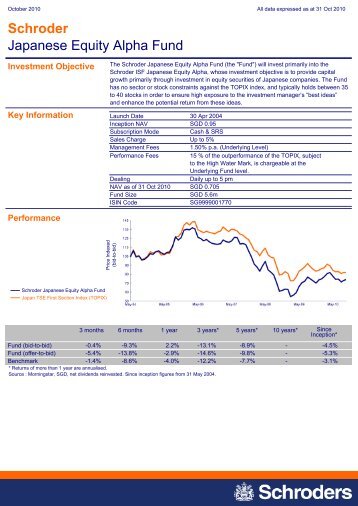 Schroder Japanese Equity Alpha Fund - Schroders