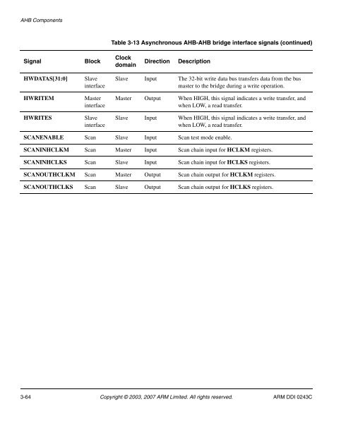 AMBA Design Kit Technical Reference Manual - ARM Information ...