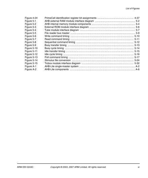 AMBA Design Kit Technical Reference Manual - ARM Information ...