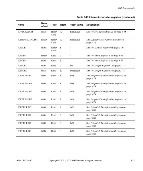 AMBA Design Kit Technical Reference Manual - ARM Information ...