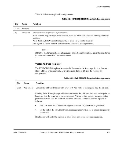 AMBA Design Kit Technical Reference Manual - ARM Information ...