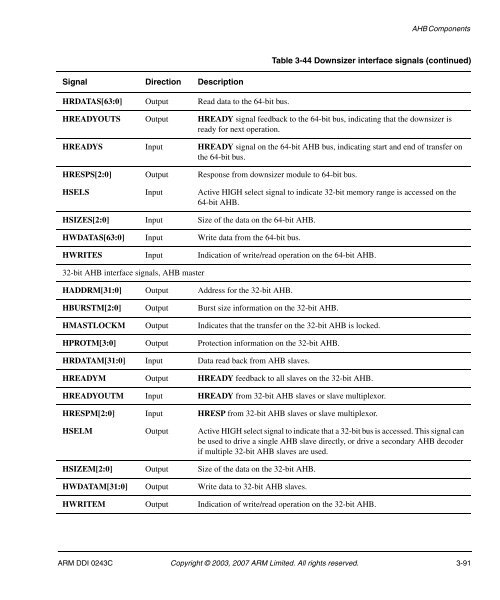 AMBA Design Kit Technical Reference Manual - ARM Information ...