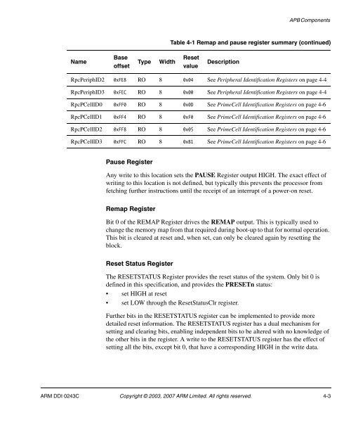 AMBA Design Kit Technical Reference Manual - ARM Information ...