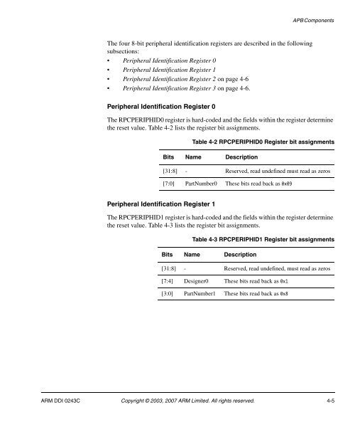 AMBA Design Kit Technical Reference Manual - ARM Information ...