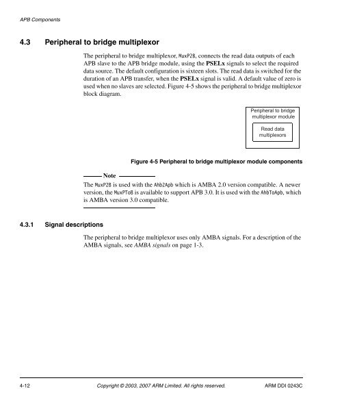 AMBA Design Kit Technical Reference Manual - ARM Information ...