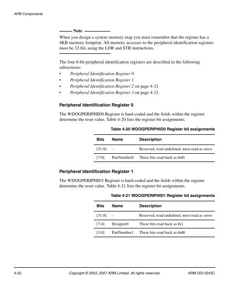 AMBA Design Kit Technical Reference Manual - ARM Information ...