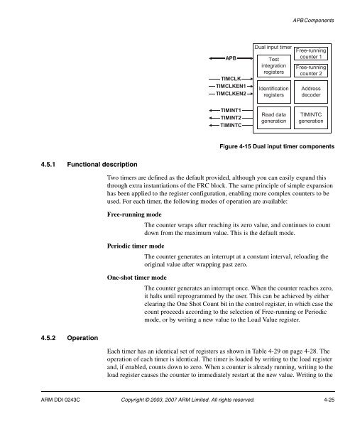 AMBA Design Kit Technical Reference Manual - ARM Information ...