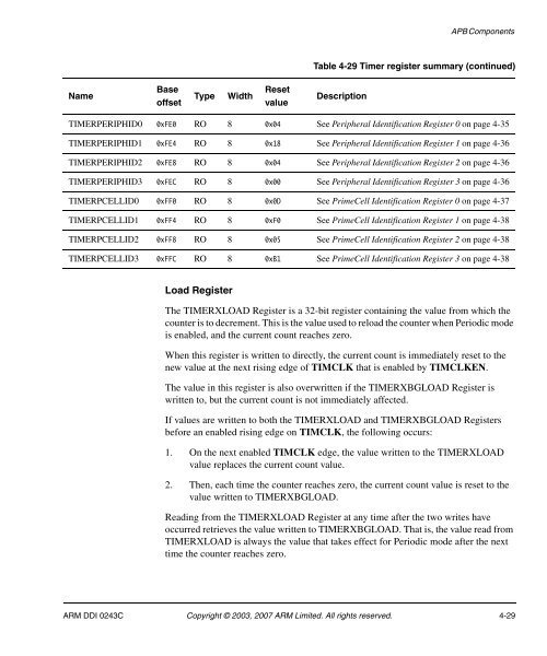 AMBA Design Kit Technical Reference Manual - ARM Information ...