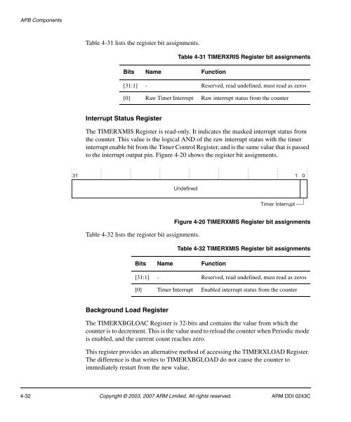 AMBA Design Kit Technical Reference Manual - ARM Information ...