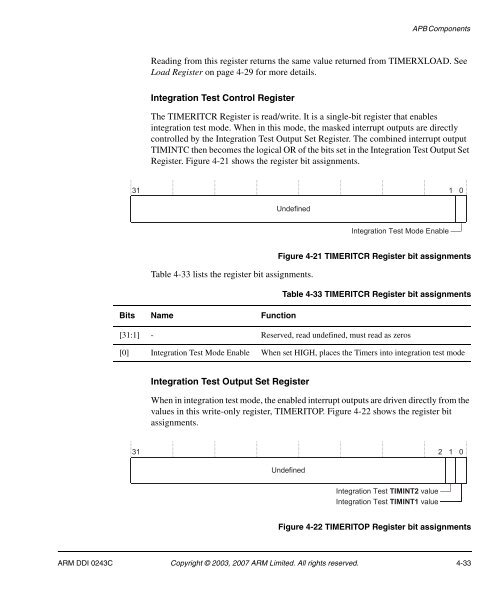 AMBA Design Kit Technical Reference Manual - ARM Information ...