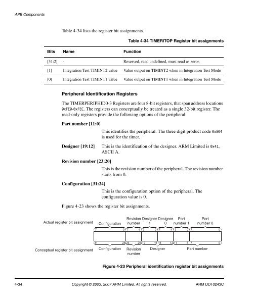 AMBA Design Kit Technical Reference Manual - ARM Information ...