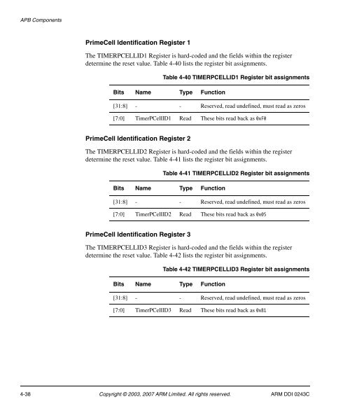 AMBA Design Kit Technical Reference Manual - ARM Information ...