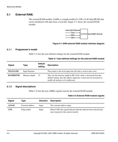 AMBA Design Kit Technical Reference Manual - ARM Information ...