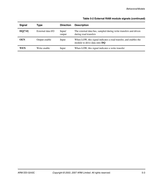 AMBA Design Kit Technical Reference Manual - ARM Information ...