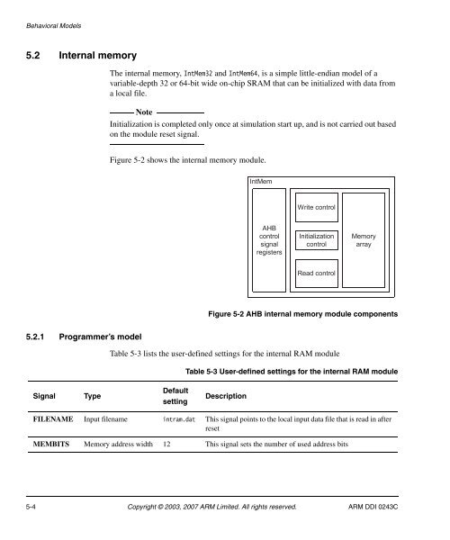 AMBA Design Kit Technical Reference Manual - ARM Information ...