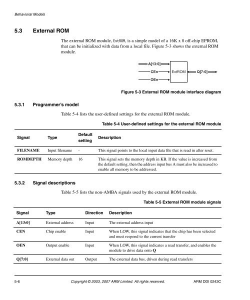 AMBA Design Kit Technical Reference Manual - ARM Information ...