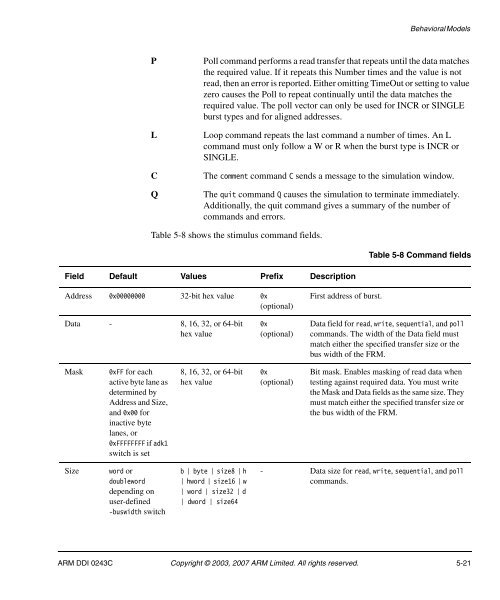 AMBA Design Kit Technical Reference Manual - ARM Information ...