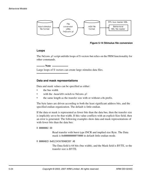 AMBA Design Kit Technical Reference Manual - ARM Information ...