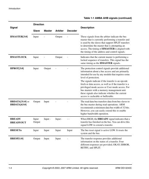 AMBA Design Kit Technical Reference Manual - ARM Information ...