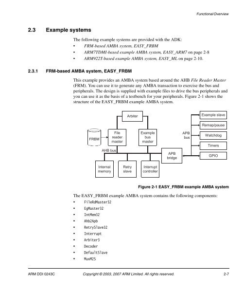 AMBA Design Kit Technical Reference Manual - ARM Information ...