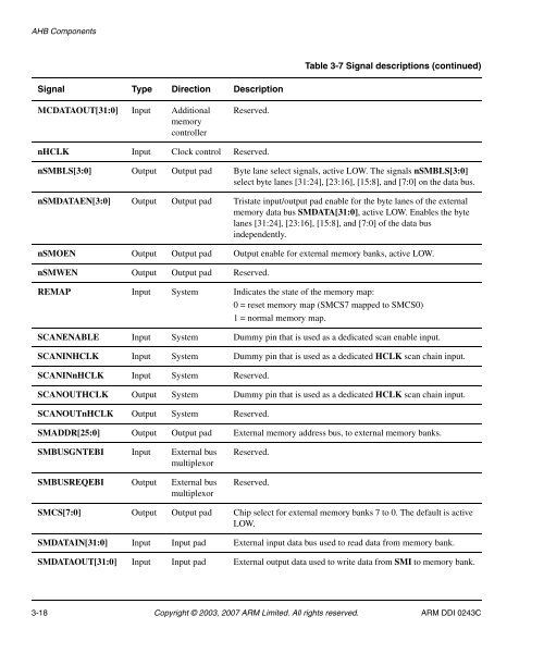 AMBA Design Kit Technical Reference Manual - ARM Information ...