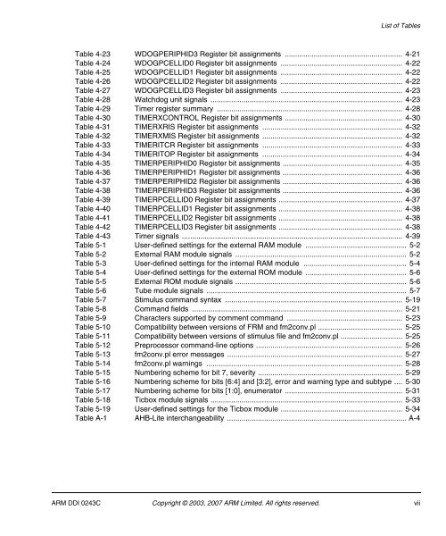 AMBA Design Kit Technical Reference Manual - ARM Information ...