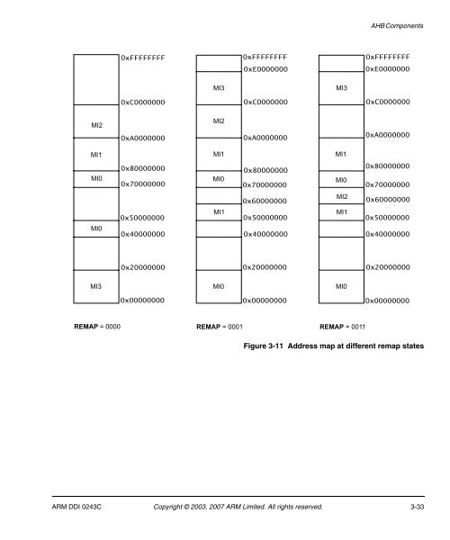 AMBA Design Kit Technical Reference Manual - ARM Information ...