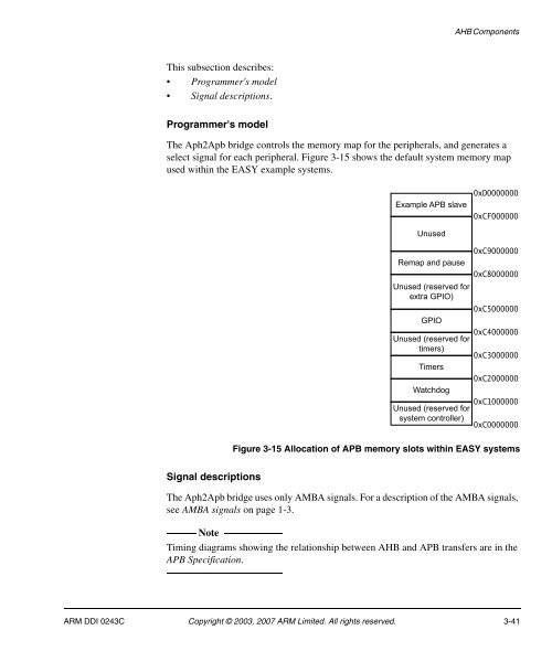 AMBA Design Kit Technical Reference Manual - ARM Information ...