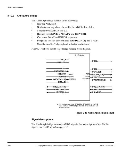 AMBA Design Kit Technical Reference Manual - ARM Information ...